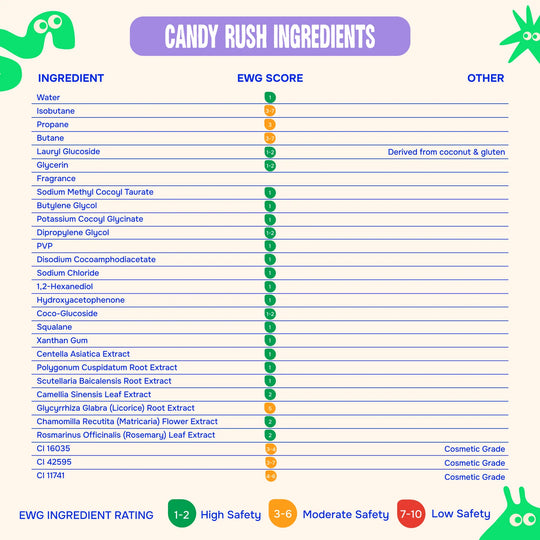 Whippity Cloud Kids Foaming Soap - Candy Rush